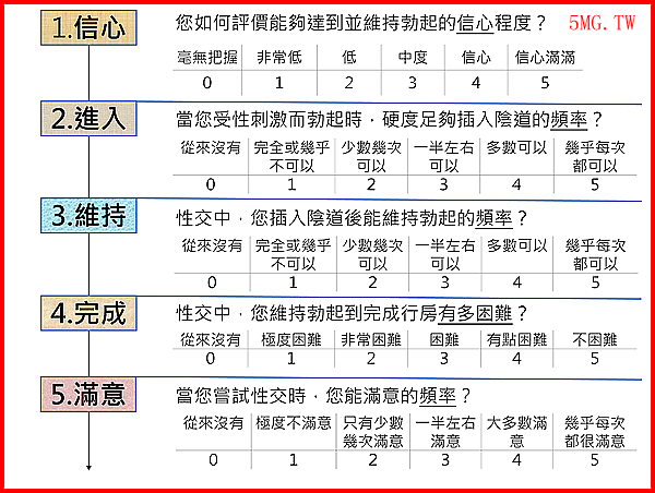 男性勃起功能測試