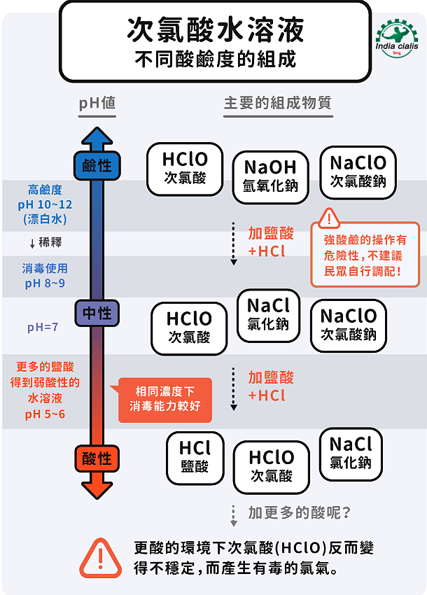 武漢肺炎抗菌消毒