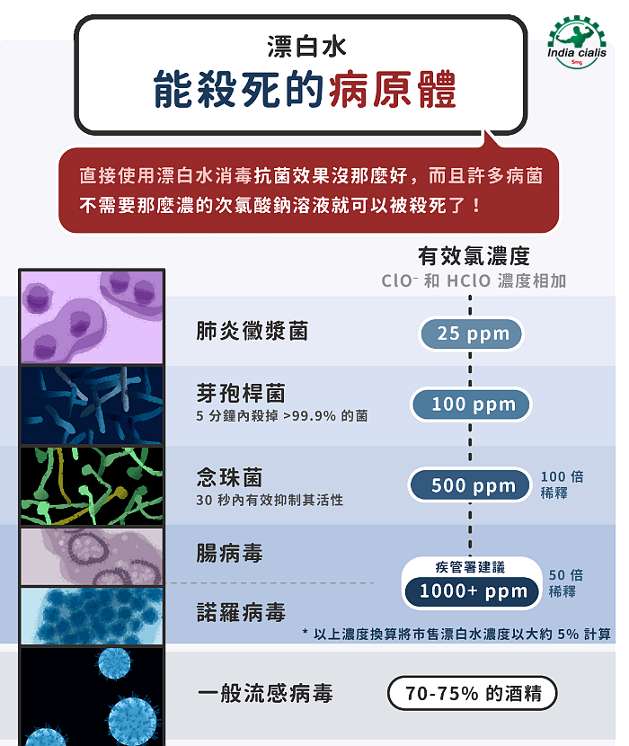 武漢肺炎