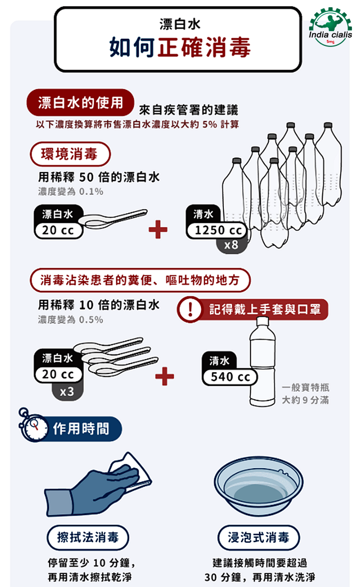 武漢肺炎